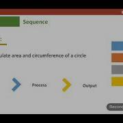 IPO Example For Sequence Control Structure