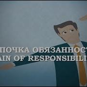 Паттерн Chain Of Responsibilities на Python