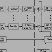 DSP Lecture 24 Differential Quantization And Vocoding