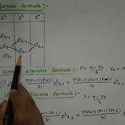 Gauss Central Difference Table Formula Gauss Forward Backward Central Difference Formula