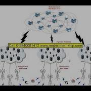 A Software Defined Fog Node Based Distributed Blockchain Cloud Architecture For IoT