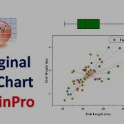 Marginal Box Chart OriginPro Graphing OriginPro