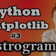 3 Matplotlib Histogram Matplotlib For Data Science And Data Visualization