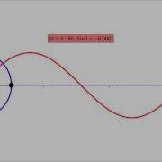 Sine Curve And The Unit Circle Stationary Circle