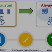How To Prepare Zero Trust Security Legacy VPN Network To Entra Joined