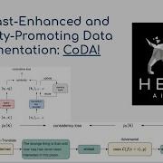 CoDA Contrast Enhancing And Diversity Promoting Data Augmentation For NLU