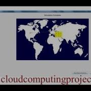 CLOUDSIM INSTALLATION