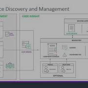 Code Insight An Overview