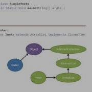 Java Inner классы базовые понятия