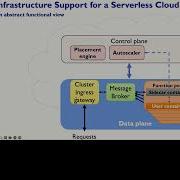 Extending Shared Memory Processing To Be Distributed Using DPU Enabled RDMA Fabrics Dr Shixiong Qi