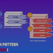DAO Design Pattern In JAVA Implementation Data Access Object Design Pattern