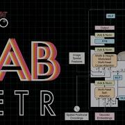 DAB Detr Dynamic Anchor Boxes