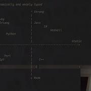 Lua Tutorial