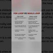 For Loop Vs While Loop In C Program Forloopvswhileloop Loopinc C
