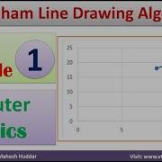 1 Solved Example Bresenham Algorithm Line Drawing Algorithm Computer Graphics By Mahesh Huddar