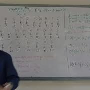 Affine Cipher With Examples