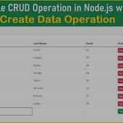 Node Js Tutorial Inline Table CRUD Operation In Node Js With MySQL Create Data Operation