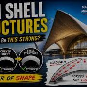 How Thin Shell Structures Hold Up Massive Buildings Engineering Explained