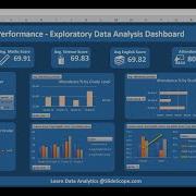 MS Excel Student Performance Exploratory Data Analysis Dashboard Part 1
