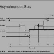 Computer Organization VTU 18CS34 Buses Asynchronous Bus
