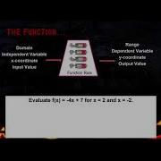 Algebra I Lesson 22 Functions And Function Notation