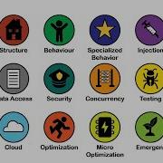 Every Programming Design Pattern Explained In 90 Minutes COMPILATION