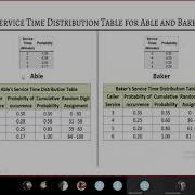 System Simulation Multi Channel Queue Problem