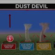 Weatherz School Dust Devils And Whirlwinds