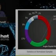 Next Generation Of Exploit Kit Detection By Building Simulated Obfuscators