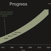 Automatic Speech Recognition Big Data