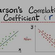 Pearson S Correlation Coefficient R Positive And Negative Linear Correlation Statistics