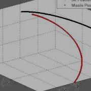 Matlab Of Missile And Jet Collision
