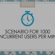 Scenario For 1000 Concurrent Users Per Minute Jmeter
