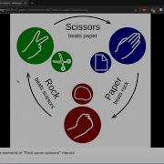 Rock Paper Scissor In Java Introduction And UML Diagram