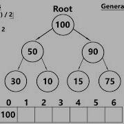 Binary Min Max Heap Overview
