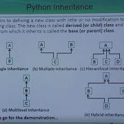Tutorial 20 Python Inheritance