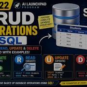 Day 22 CRUD Operations In SQL CREATE READ UPDATE DELETE Explained With Examples