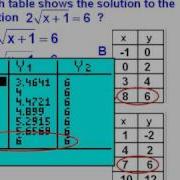 Graphing Square Root Functions