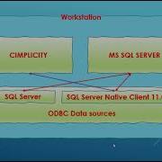 GE CIMPLICITY HMI MS SQL Connection Of CIMPLICITY