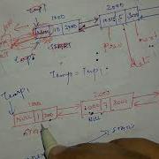 CST201 Mod3 9 Doubly Linked List And Deletion Operation