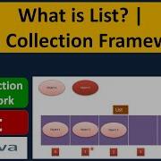 What Is List Java Collection Framework
