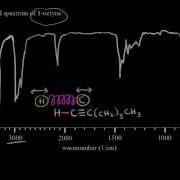 Introduction To Infrared Spectroscopy Spectroscopy Organic Chemistry Khan Academy