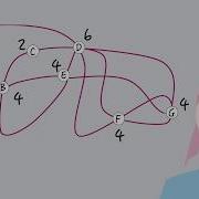 Euler Path Examples