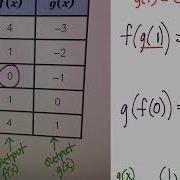 Composition Of Functions Table Of Values