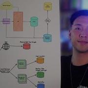 How I Study System Design Without Forgetting Everything