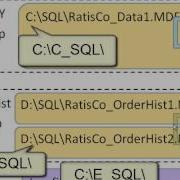 SQL 2008 Using Database File Groups Lab 1 2