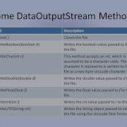 Binary Files Lesson Java