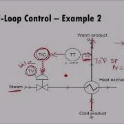 PLC101 Контуры управления и ПИД регулятор