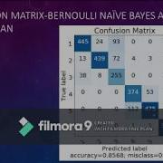 Pattern Recognition Human Activity Recognition Using Machine Learning