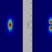 Simulation Of A Directional Coupler Using A Beam Propagation Method FEAB